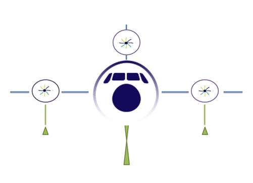 EART Logo